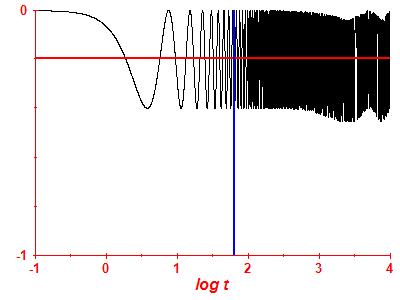 Survival probability log